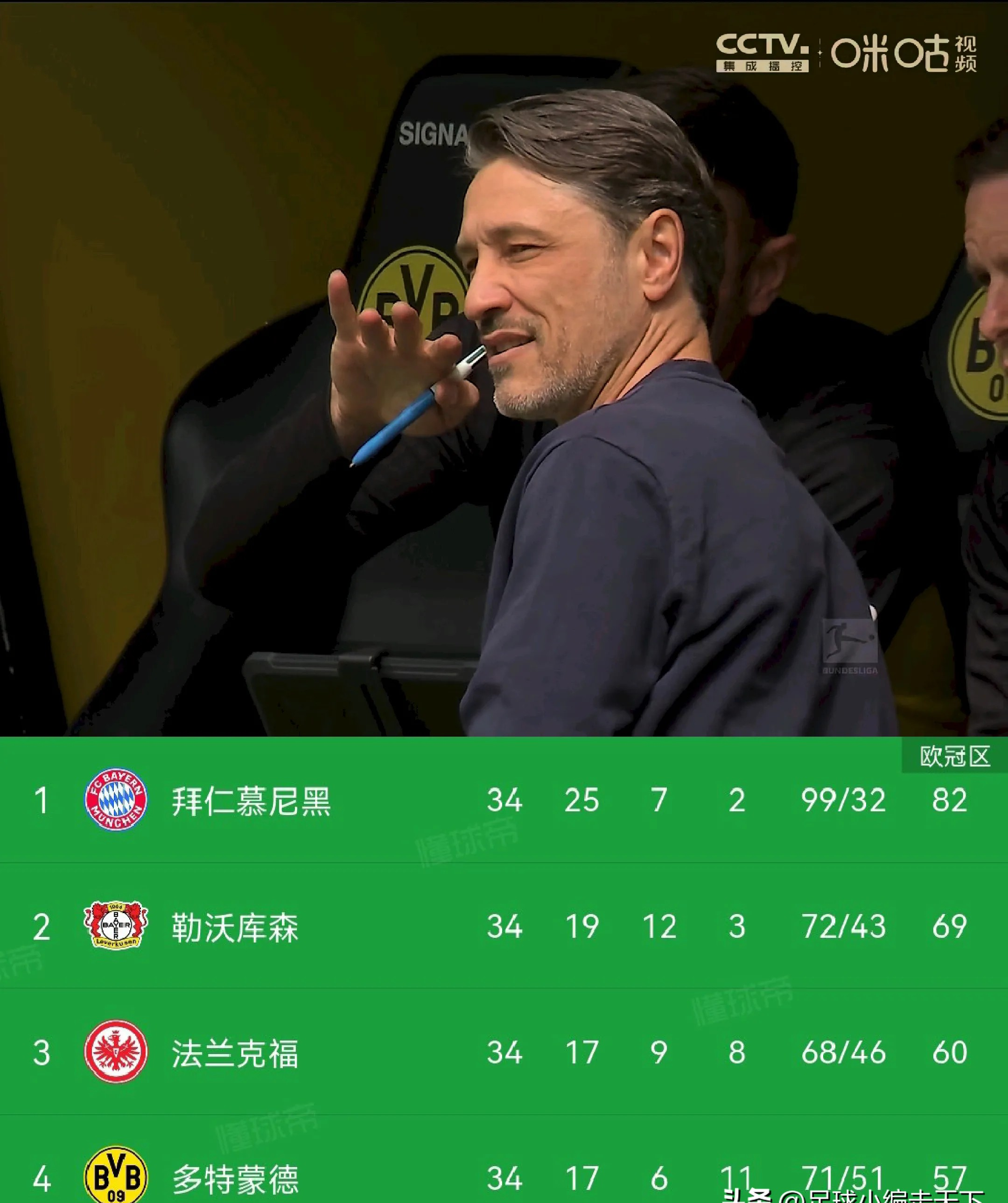 九游在线玩游戏多特蒙德队惨败！主帅赛后直言球队需彻底反思，搜索科技.