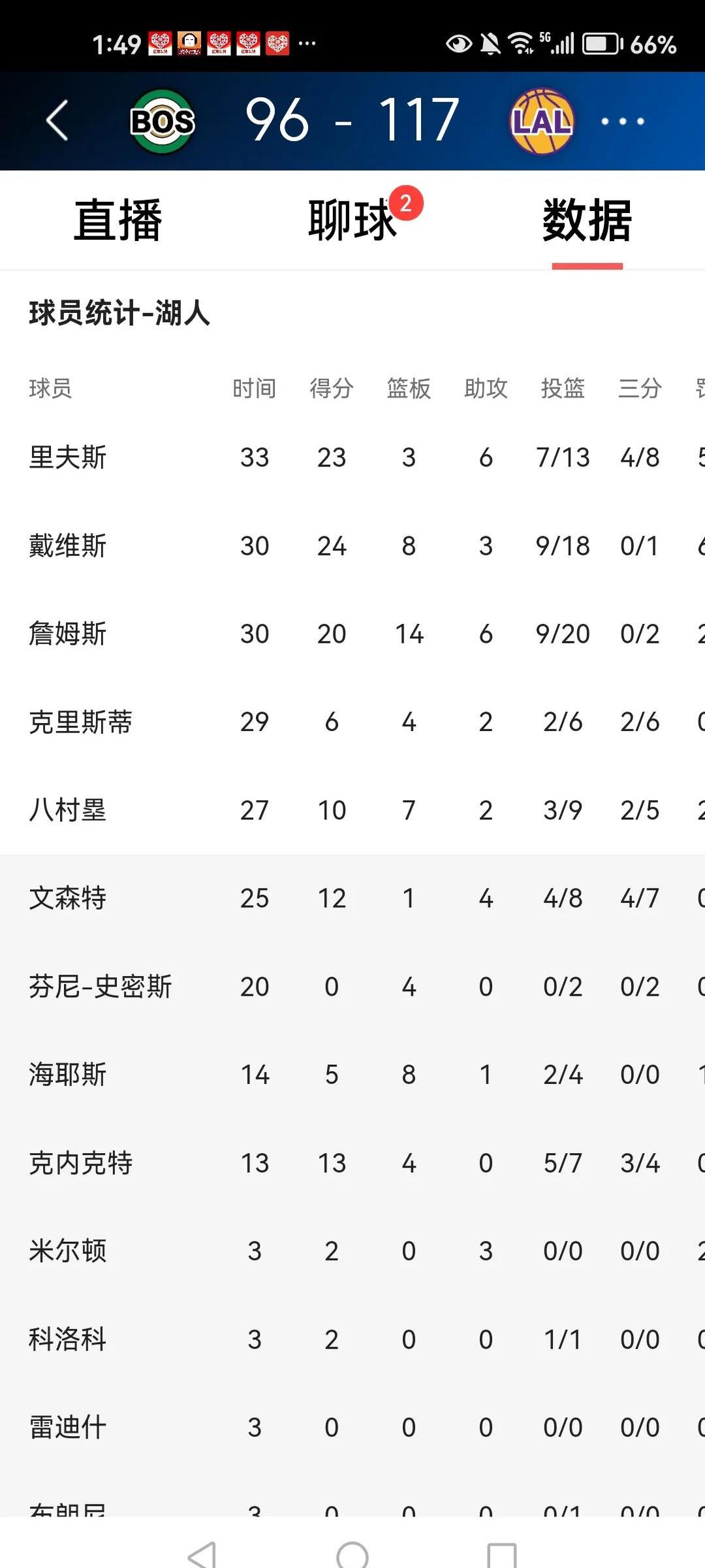 九游游戏官网关于欧超杯赛程吃紧；洛杉矶湖人国际比赛日刷新队史纪录；震撼外界；资深球员宣示担当的信息